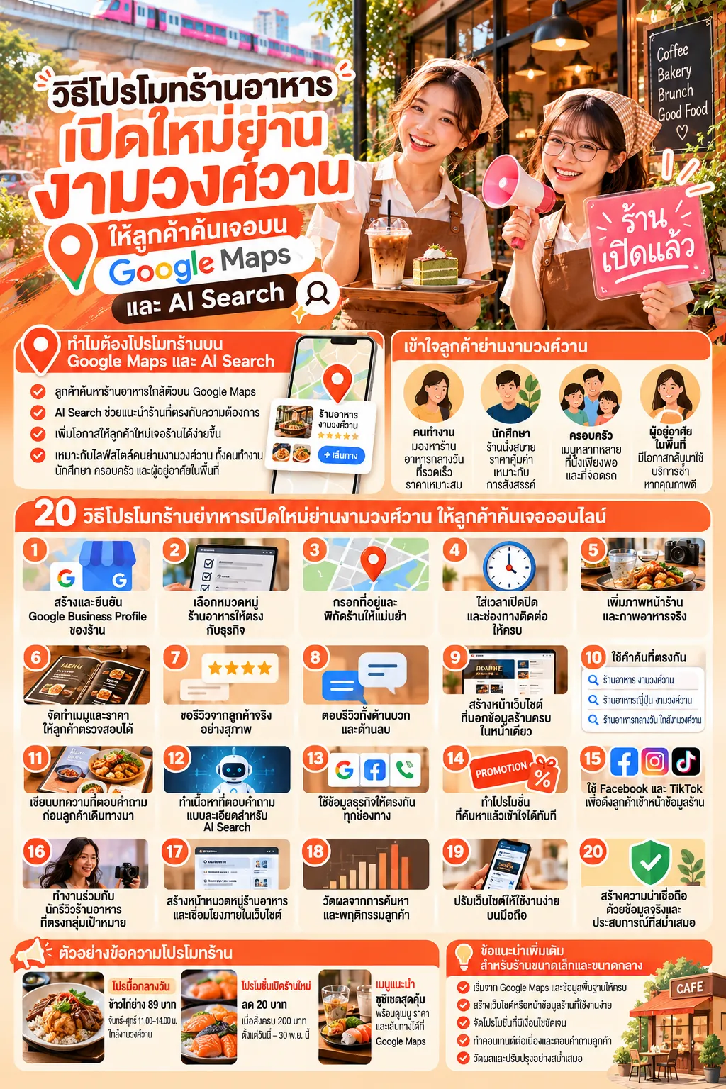 วิธีโปรโมทร้านอาหารเปิดใหม่ ใกล้งามวงศ์วาน ให้ค้นเจอบน Google Maps และ AI Search งามวงศ์วาน.com