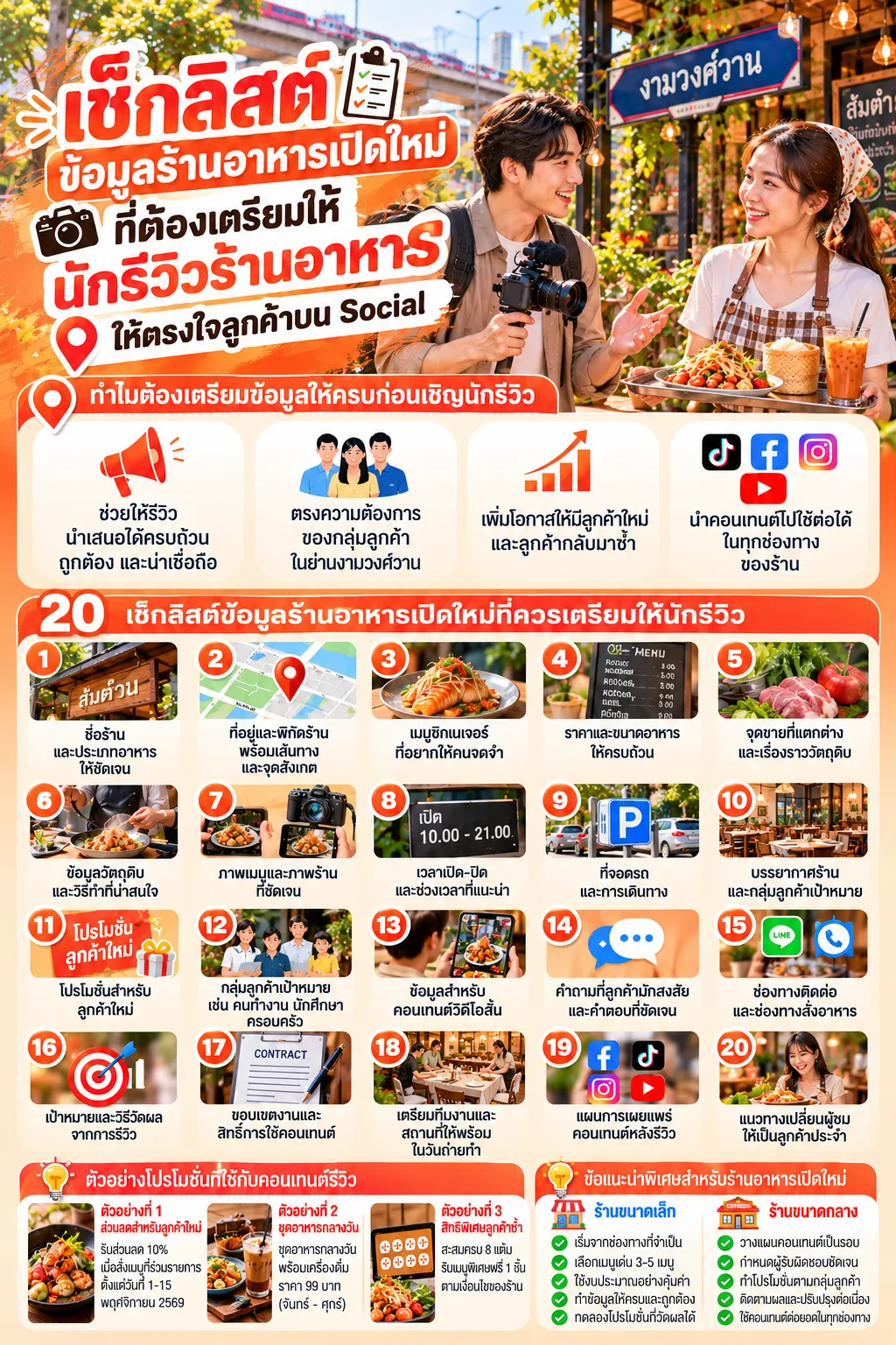 เช็กลิสต์โปรโมทร้านอาหารเปิดใหม่ ใกล้งามวงศ์วาน พร้อมข้อมูลสำหรับนักรีวิวร้านอาหาร งามวงศ์วาน.com